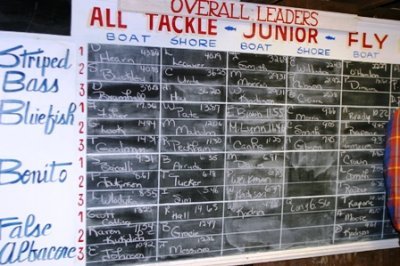 Louisa Gould - Derby Week 5